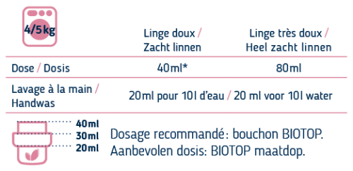 Lessive liquide 25L 2